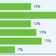 Where millennials said they lived, based on the ULI’s survey